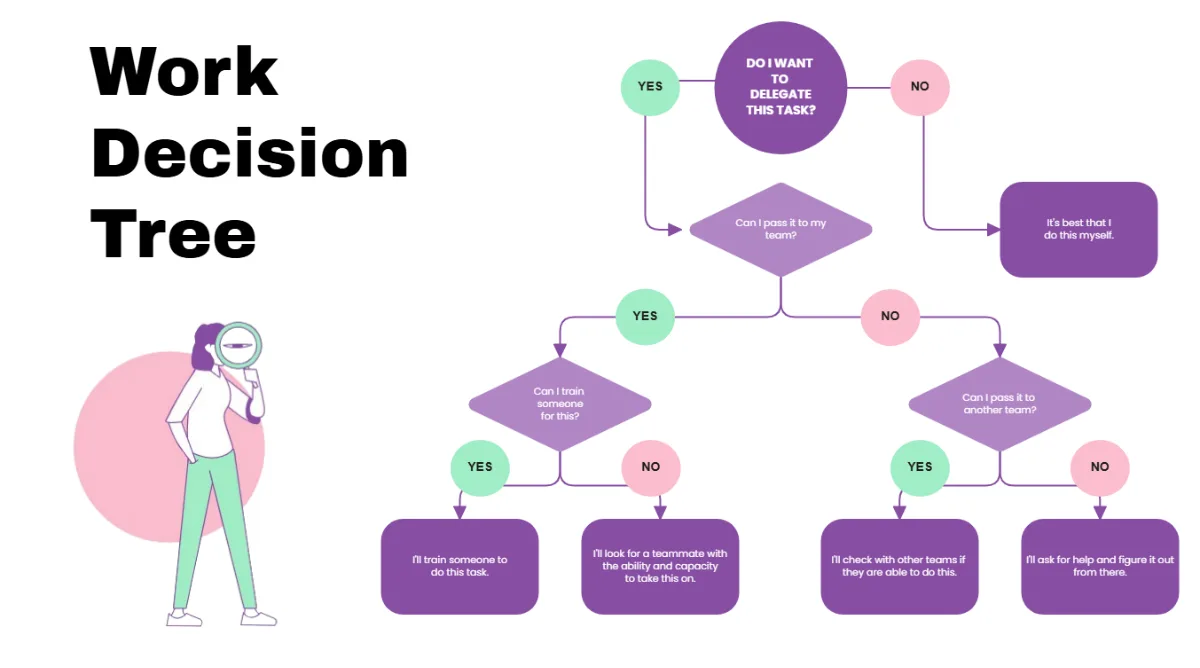 decision tree diagram