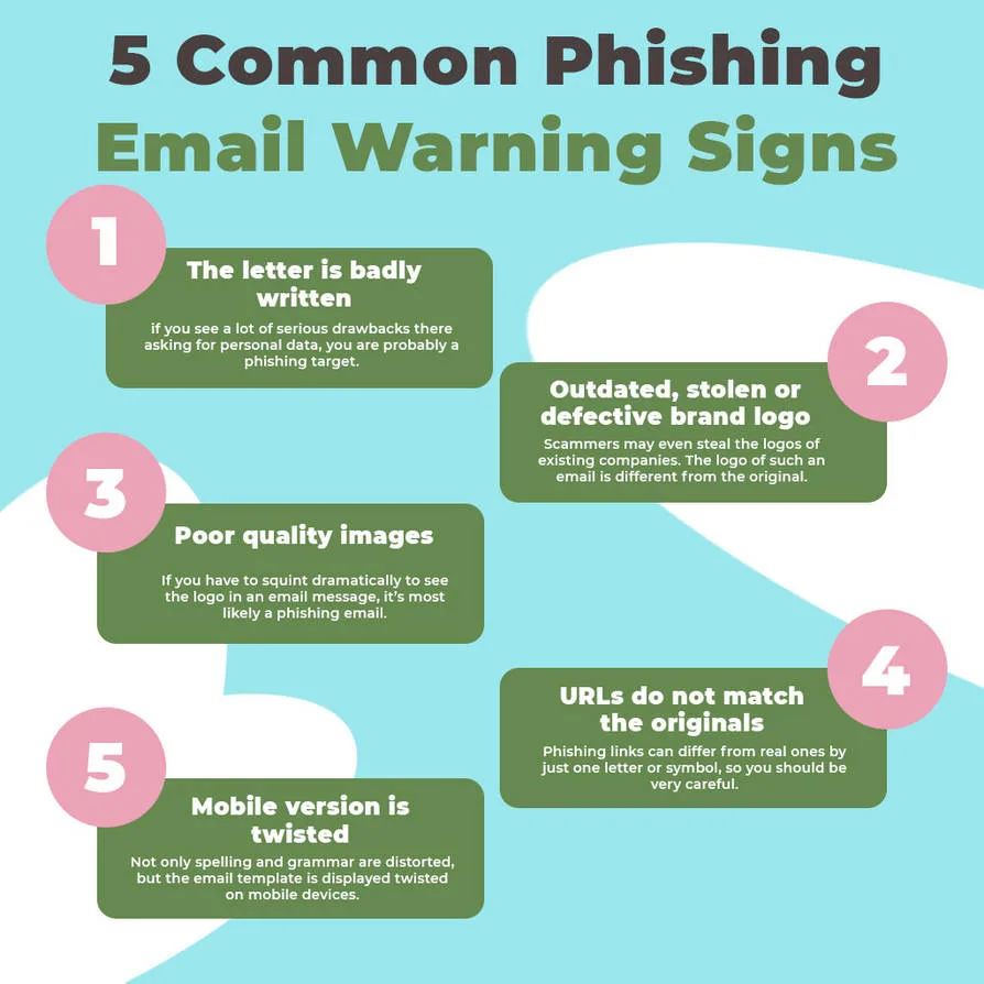 phishing email