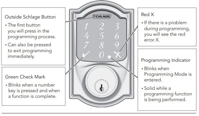 Schlage lock reset signals